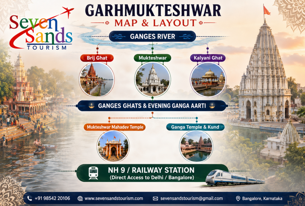 A Comprehensive Guide to Garhmukteshwar Exploring Its Cultural Heritage, Practical Insights & Spiritual Significance