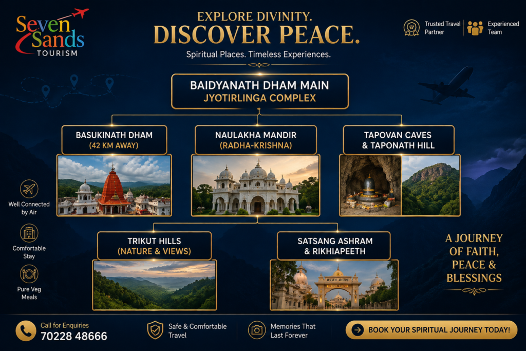 Baidyanath Jyotirlinga Tour Package