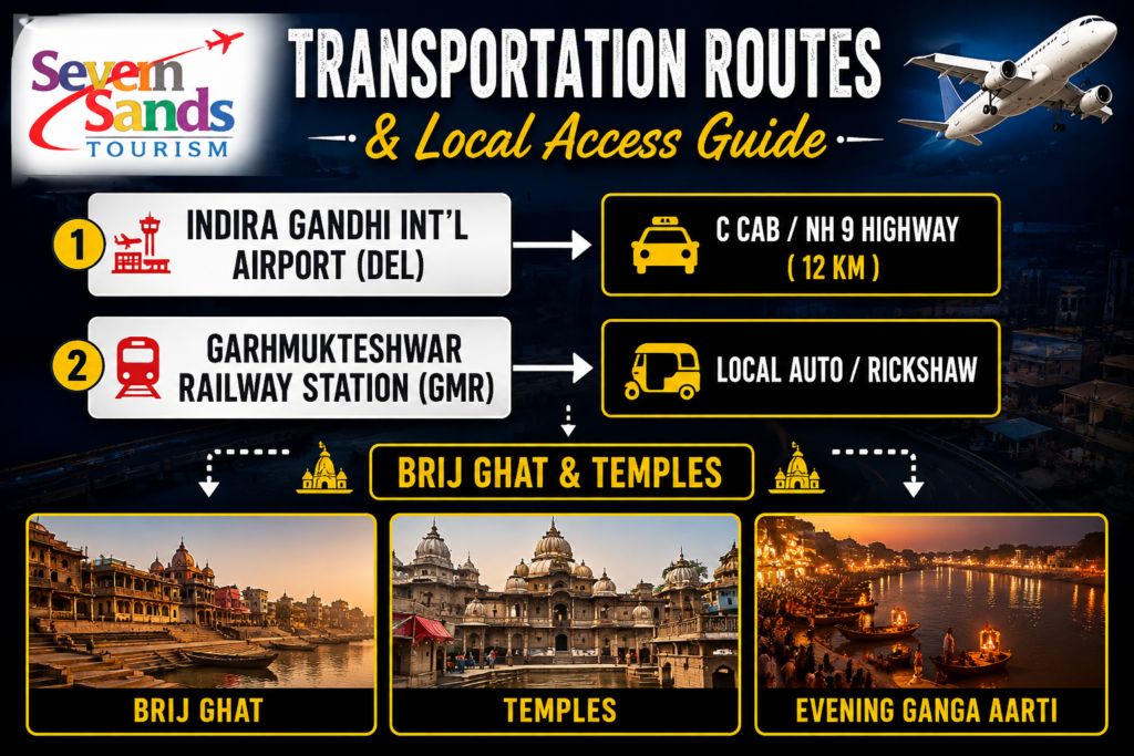 Practical Travel Insights for Visiting Garhmukteshwar