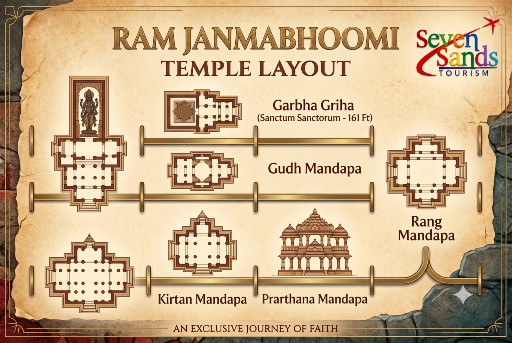 Architectural Splendor Ram Janmabhoomi Temple Layout
