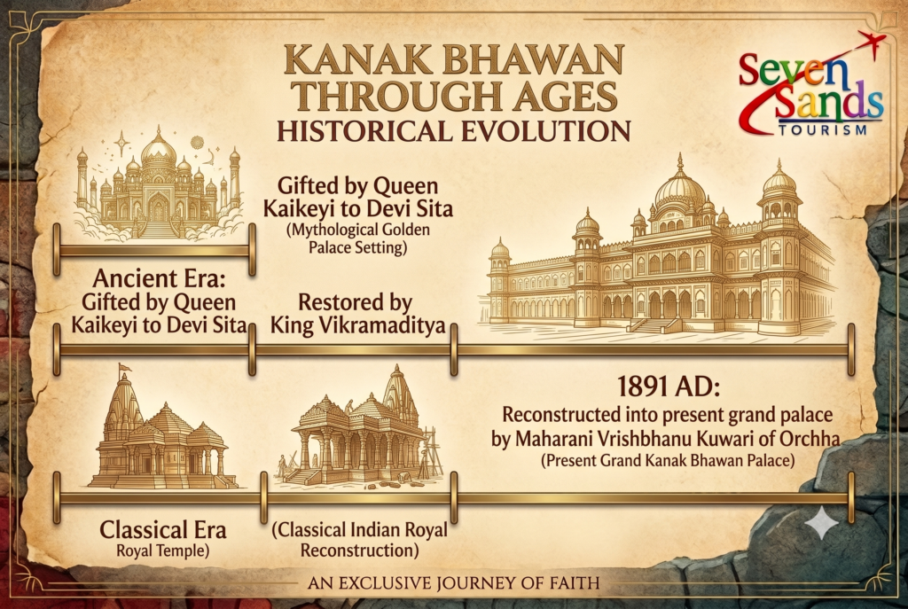 Kanak Bhawan Through Ages The Legend of Ayodhya’s Golden Palace
